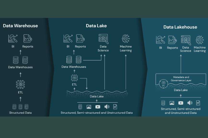 Image Source: Databricks