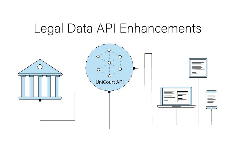 UniCourt Product Release – Legal Data API Enhancements
