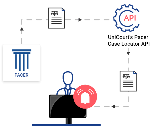 Get Real-Time PACER Docket Alerts