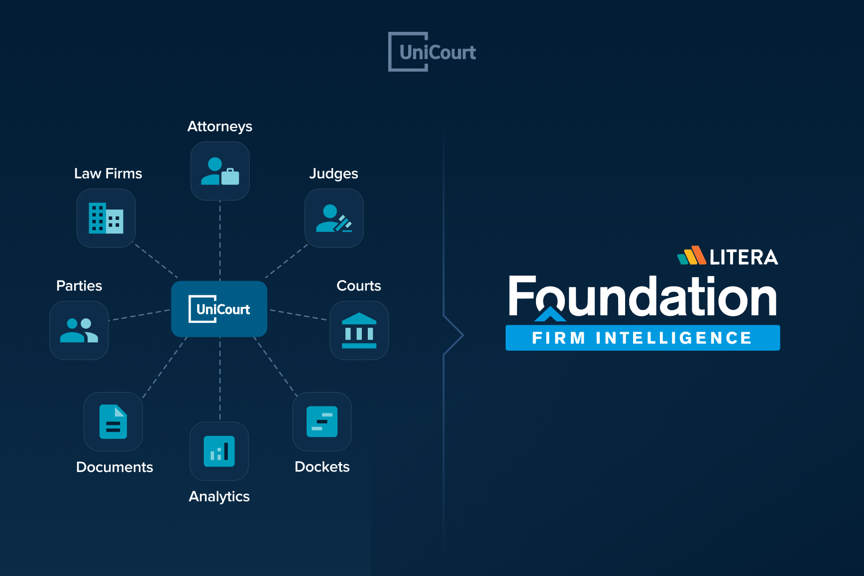 Introducing UniCourt’s Groundbreaking Foundation Integration Feature